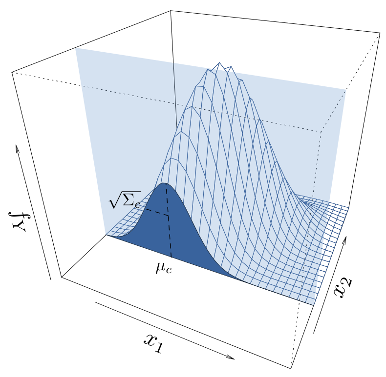 distribution conditionelle